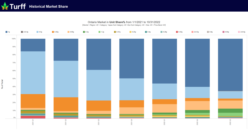 Vape Historial Market Share