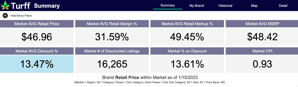 My Brand Price Dashboard