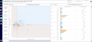 Accounts Overview