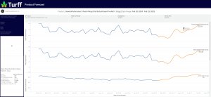 Product Forecast